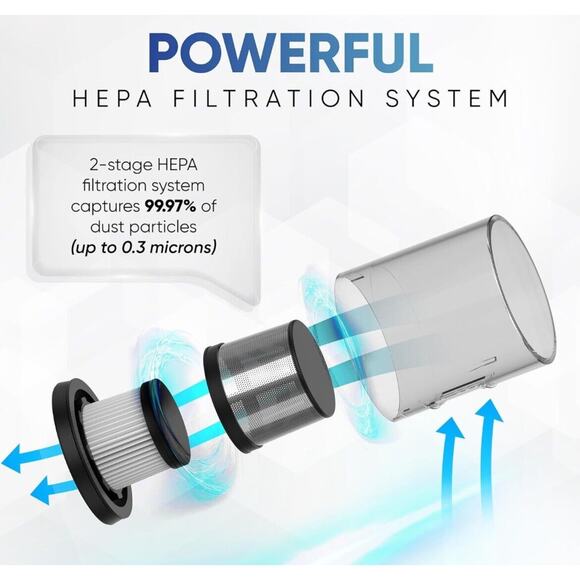 Handheld Cordless Bed Mattress Vacuum Cleaner, 2 Speed with UV Light, HEPA - Picture 4 of 6